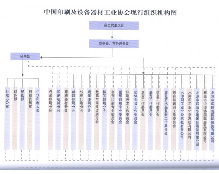 中國(guó)印刷及設(shè)備器材工業(yè)協(xié)會(huì)誠(chéng)邀我司加入會(huì)員單位